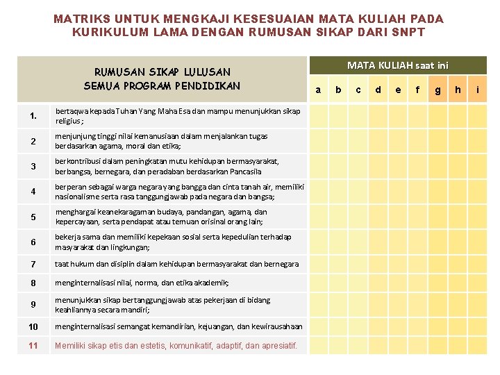 MATRIKS UNTUK MENGKAJI KESESUAIAN MATA KULIAH PADA KURIKULUM LAMA DENGAN RUMUSAN SIKAP DARI SNPT