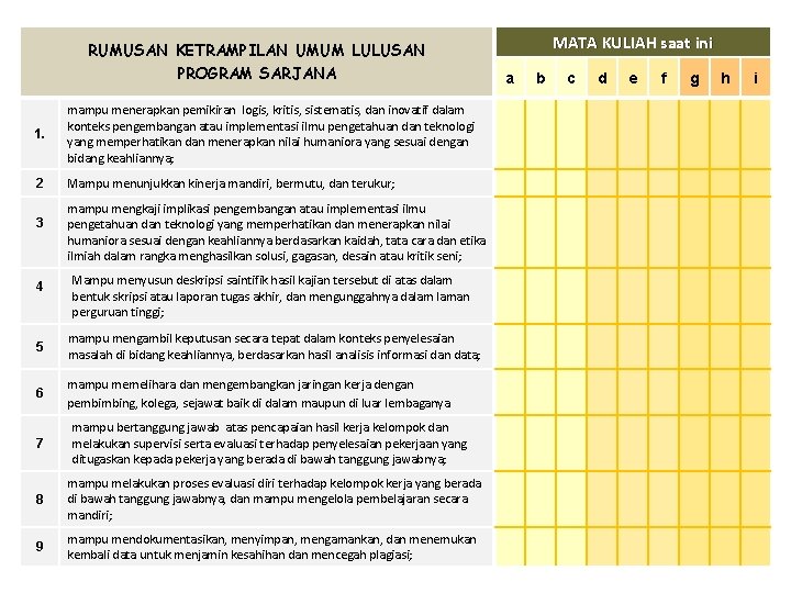 RUMUSAN KETRAMPILAN UMUM LULUSAN PROGRAM SARJANA 1. mampu menerapkan pemikiran logis, kritis, sistematis, dan