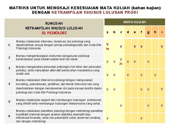 MATRIKS UNTUK MENGKAJI KESESUAIAN MATA KULIAH (bahan kajian) DENGAN KETRAMPILAN KHUSUS LULUSAN PRODI RUMUSAN