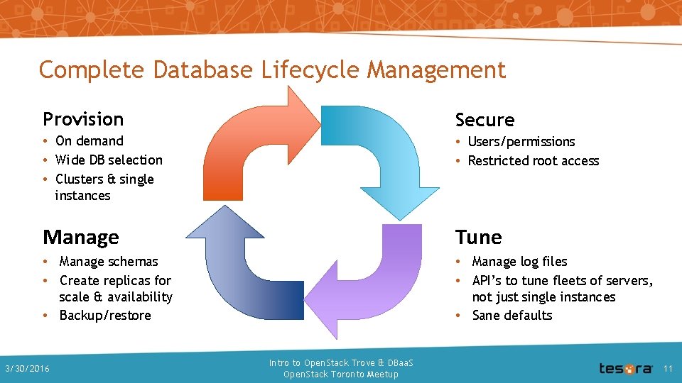 Complete Database Lifecycle Management Provision Secure • On demand • Wide DB selection •