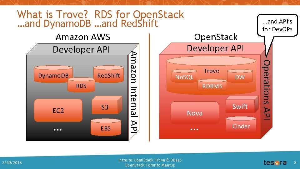 What is Trove? RDS for Open. Stack Red. Shift RDS EC 2 … 3/30/2016