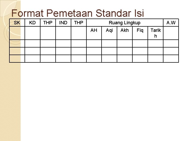 Format Pemetaan Standar Isi SK KD THP IND THP Ruang Lingkup AH Aqi Akh