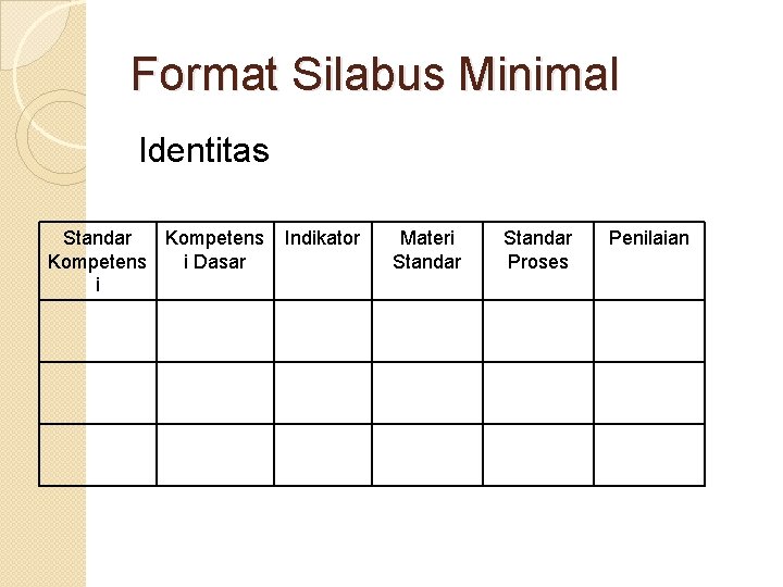 Format Silabus Minimal Identitas Standar Kompetens i Dasar i Indikator Materi Standar Proses Penilaian
