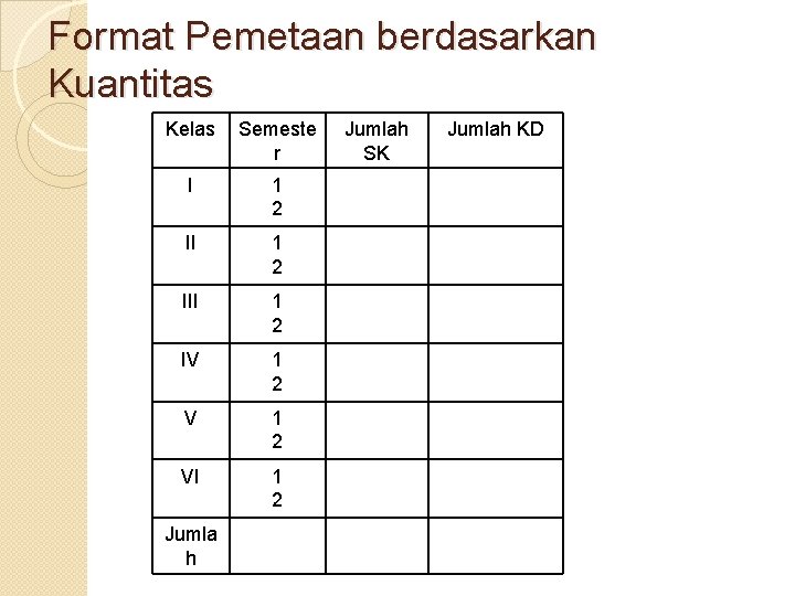 Format Pemetaan berdasarkan Kuantitas Kelas Semeste r I 1 2 III 1 2 IV