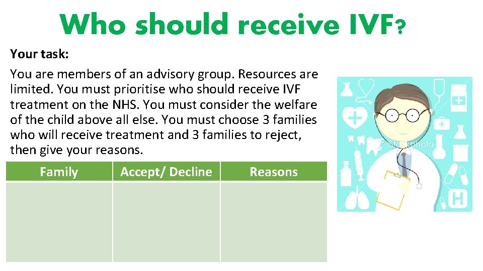 Who should receive IVF? Your task: You are members of an advisory group. Resources