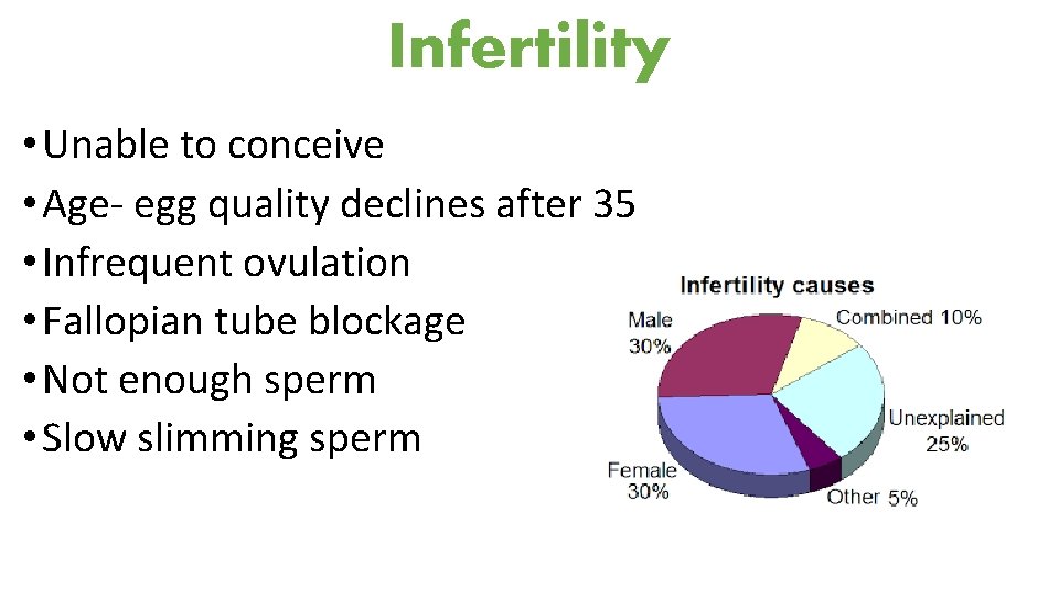 Infertility • Unable to conceive • Age- egg quality declines after 35 • Infrequent