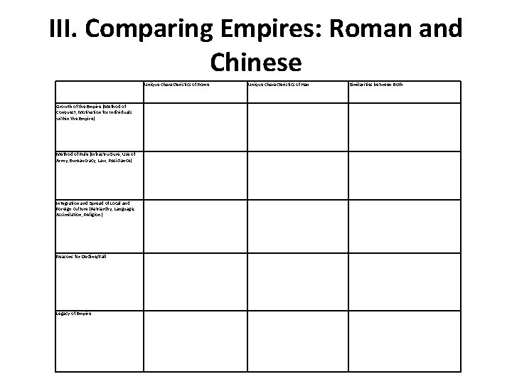 III. Comparing Empires: Roman and Chinese Unique Characteristics of Rome Growth of the Empire