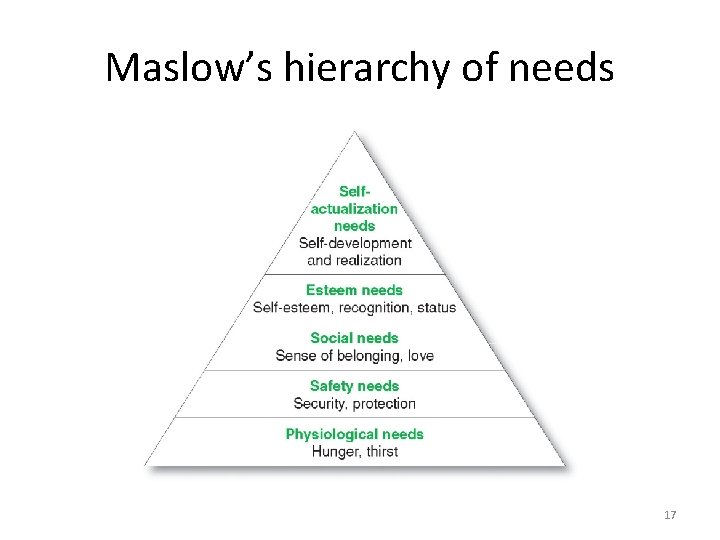 Maslow’s hierarchy of needs 17 Maslow’s hierarchy of needs 17