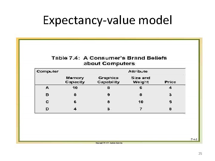 Expectancy-value model 25 Expectancy-value model 25