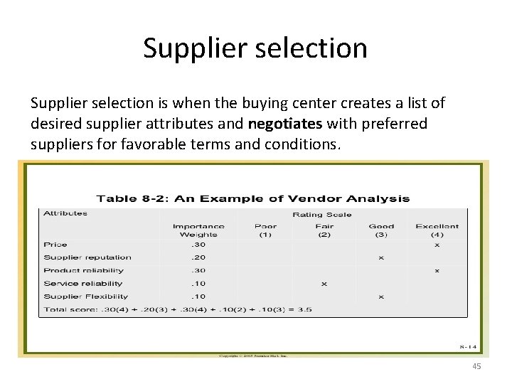 Supplier selection is when the buying center creates a list of desired supplier attributes Supplier selection is when the buying center creates a list of desired supplier attributes