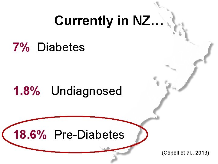 Currently in NZ… 7% Diabetes 1. 8% Undiagnosed 18. 6% Pre-Diabetes (Copell et al.