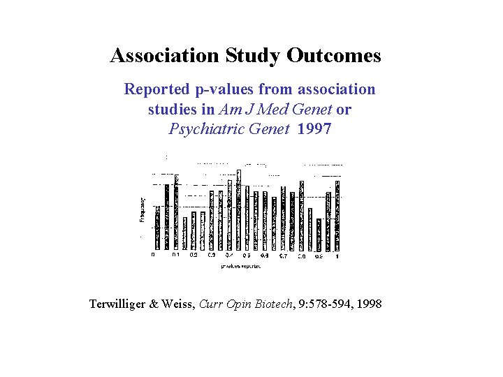 Association Study Outcomes Reported p-values from association studies in Am J Med Genet or