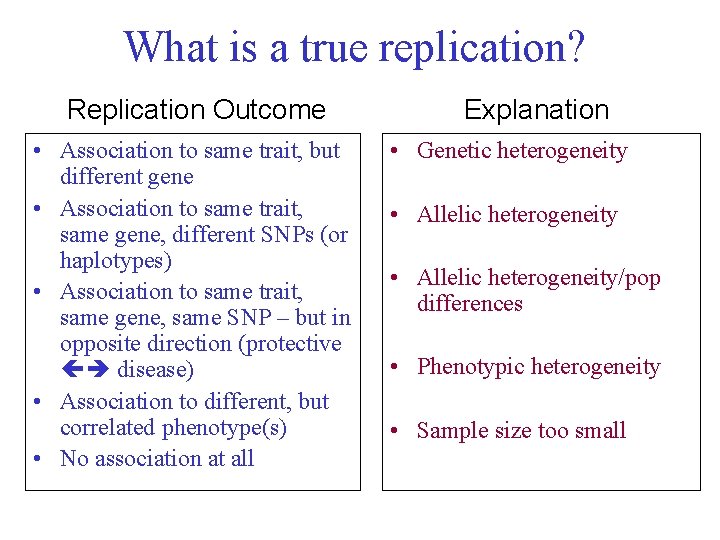 What is a true replication? Replication Outcome • Association to same trait, but different