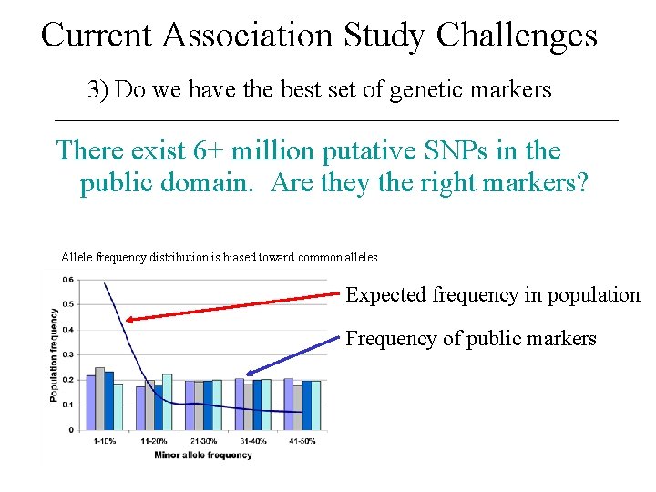 Current Association Study Challenges 3) Do we have the best set of genetic markers