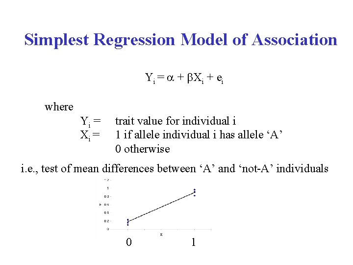 Simplest Regression Model of Association Yi = a + b. Xi + ei where