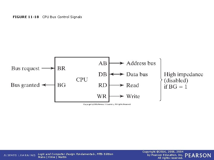 FIGURE 11 -18 CPU Bus Control Signals Logic and Computer Design Fundamentals, Fifth Edition