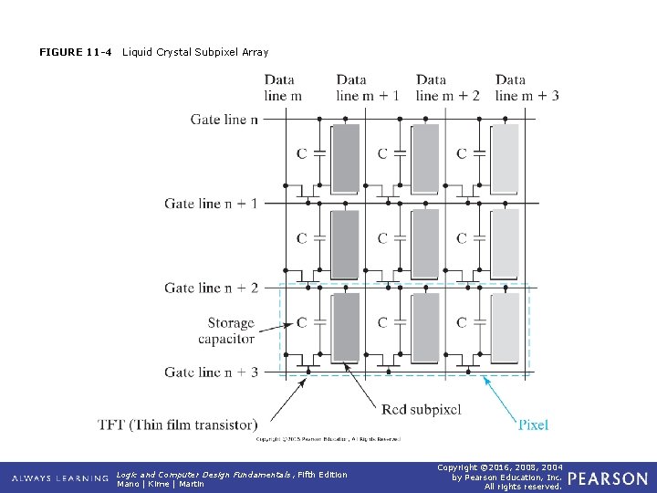 FIGURE 11 -4 Liquid Crystal Subpixel Array Logic and Computer Design Fundamentals, Fifth Edition
