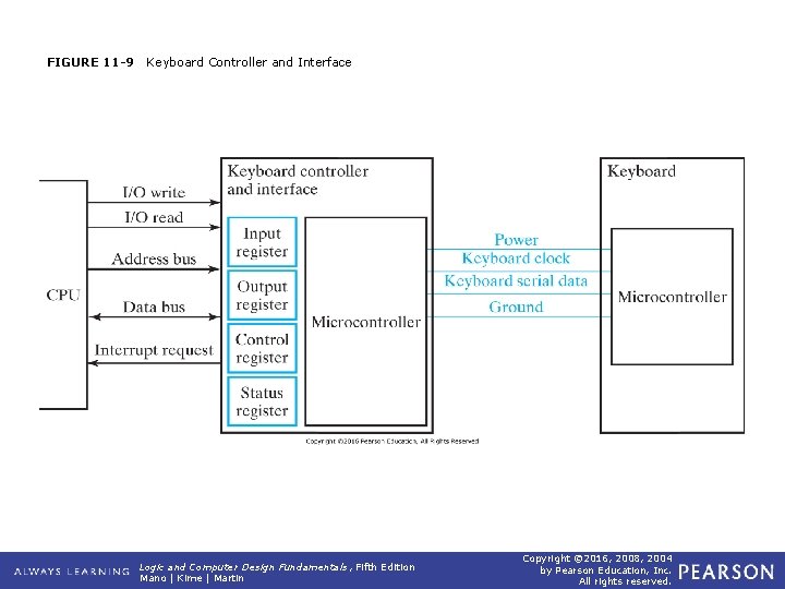 FIGURE 11 -9 Keyboard Controller and Interface Logic and Computer Design Fundamentals, Fifth Edition