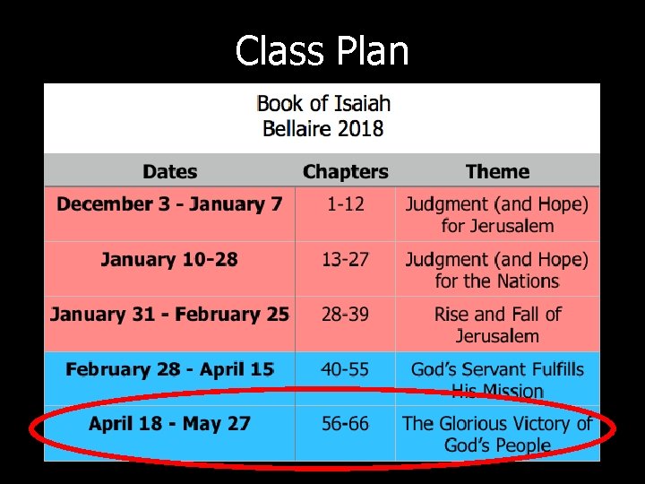 Class Plan 