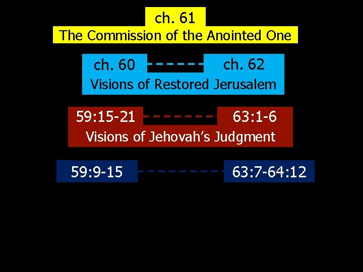 ch. 61 The Commission of the Anointed One ch. 60 ch. 62 Visions of