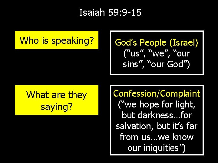  Isaiah 59: 9 -15 Who is speaking? God’s People (Israel) (“us”, “we”, “our