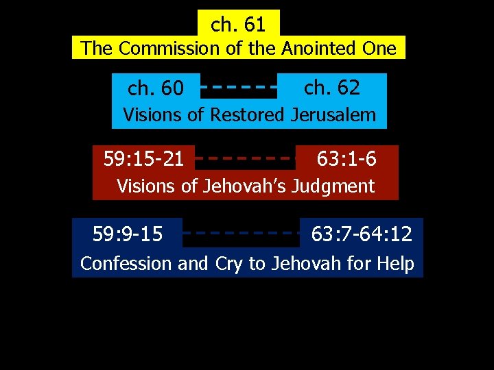 ch. 61 The Commission of the Anointed One ch. 60 ch. 62 Visions of