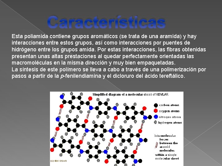 Características Esta poliamida contiene grupos aromáticos (se trata de una aramida) y hay interacciones