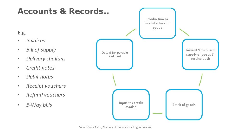 Accounts & Records. . Production or manufacture of goods E. g. • Invoices •