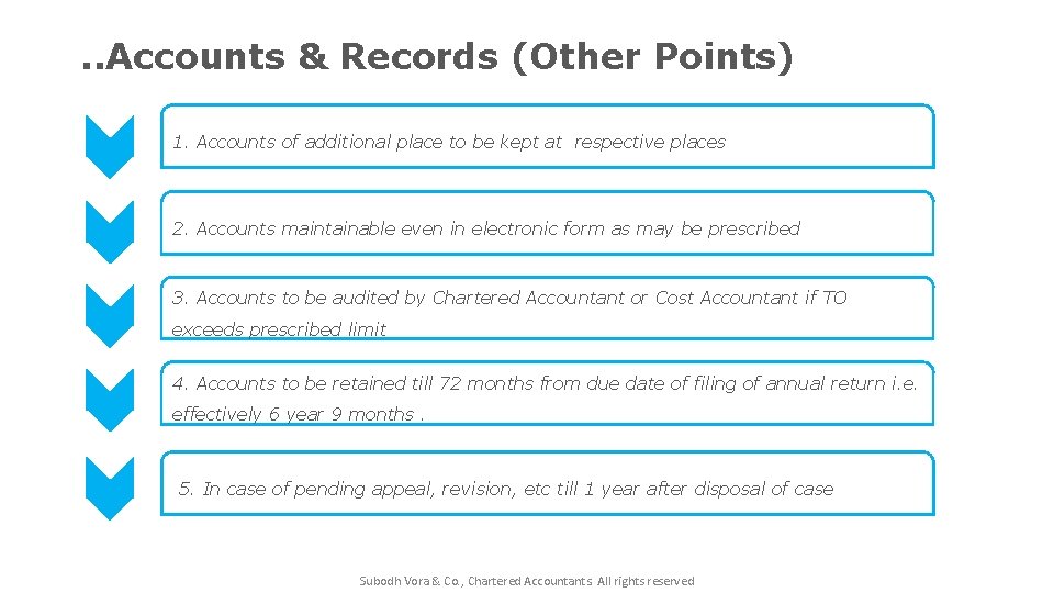 . . Accounts & Records (Other Points) 1. Accounts of additional place to be