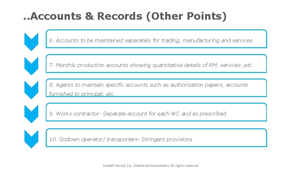 . . Accounts & Records (Other Points) 6. Accounts to be maintained separately for