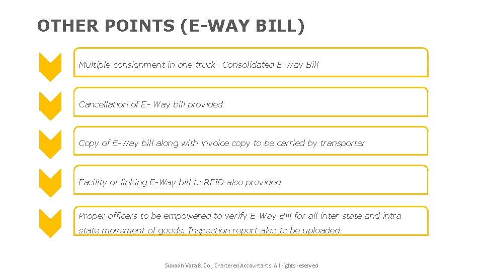 OTHER POINTS (E-WAY BILL) Multiple consignment in one truck- Consolidated E-Way Bill Cancellation of