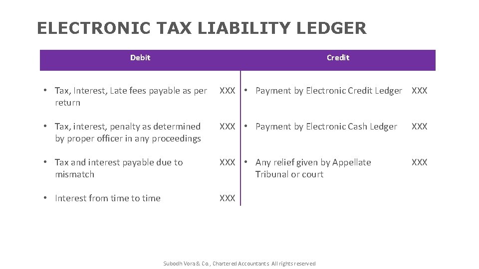 ELECTRONIC TAX LIABILITY LEDGER Debit Credit • Tax, Interest, Late fees payable as per