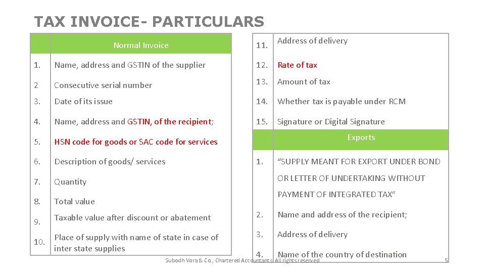 TAX INVOICE- PARTICULARS Normal Invoice 11. Address of delivery 1. Name, address and GSTIN