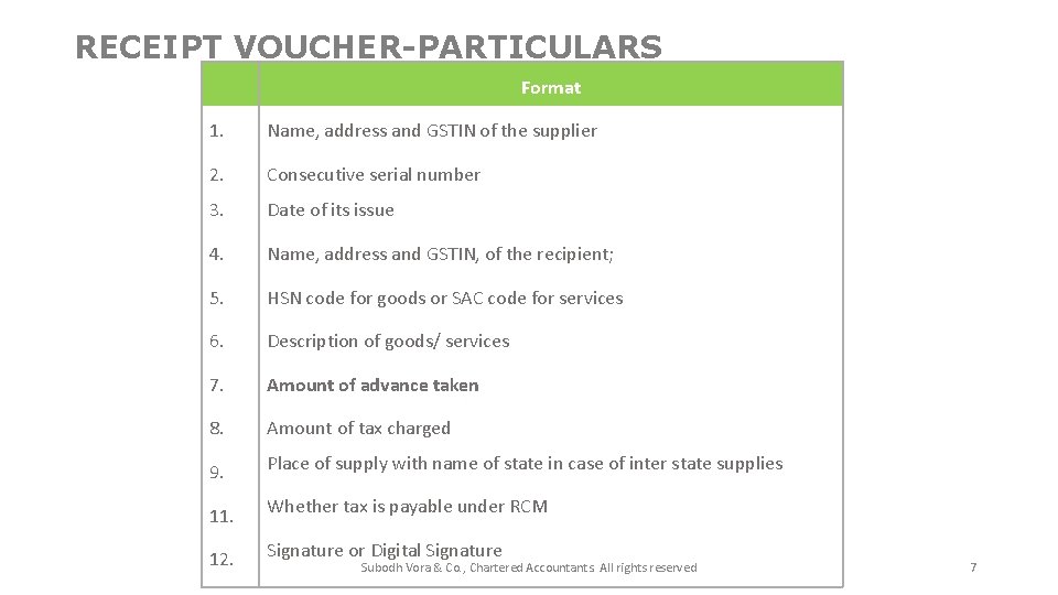 RECEIPT VOUCHER-PARTICULARS Format 1. Name, address and GSTIN of the supplier 2. Consecutive serial