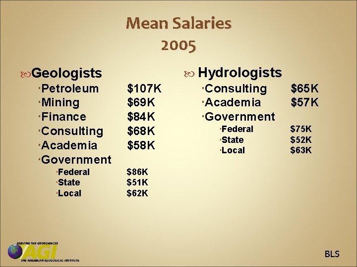 Mean Salaries 2005 Geologists Petroleum Mining Finance Consulting Academia Government Federal State Local $107