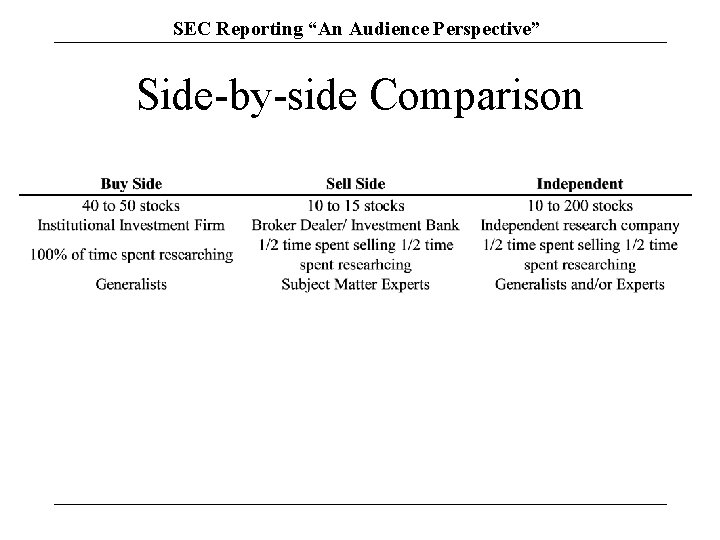 SEC Reporting “An Audience Perspective” Side-by-side Comparison 