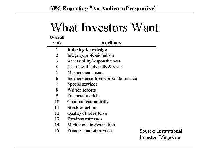 SEC Reporting “An Audience Perspective” What Investors Want Source: Institutional Investor Magazine 