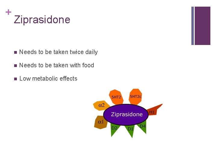 + Ziprasidone n Needs to be taken twice daily n Needs to be taken