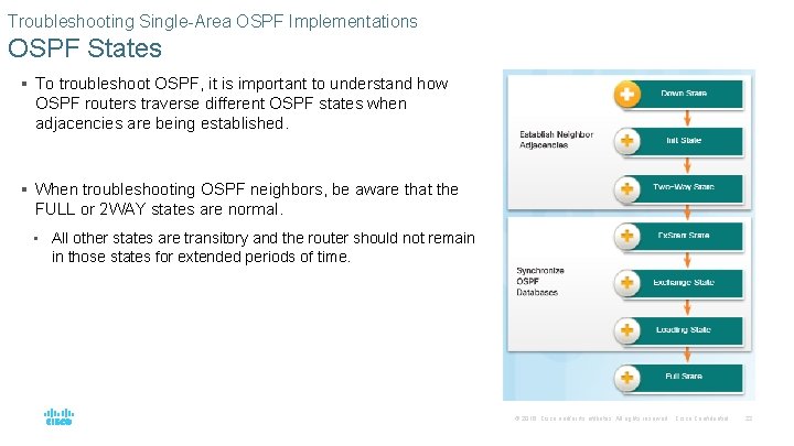 Troubleshooting Single-Area OSPF Implementations OSPF States § To troubleshoot OSPF, it is important to