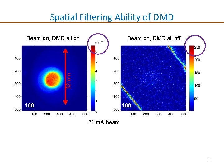 Spatial Filtering Ability of DMD Beam on, DMD all off 32 mm Beam on,