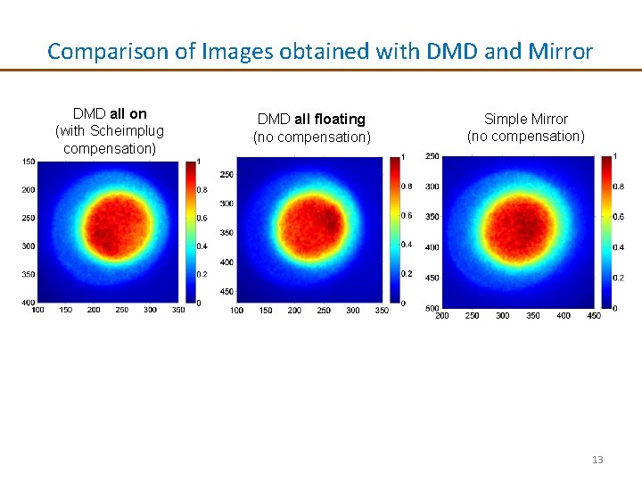 Comparison of Images obtained with DMD and Mirror DMD all on (with Scheimplug compensation)