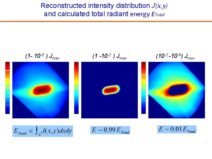 Reconstructed intensity distribution J(x, y) and calculated total radiant energy ETotal (1 - 10