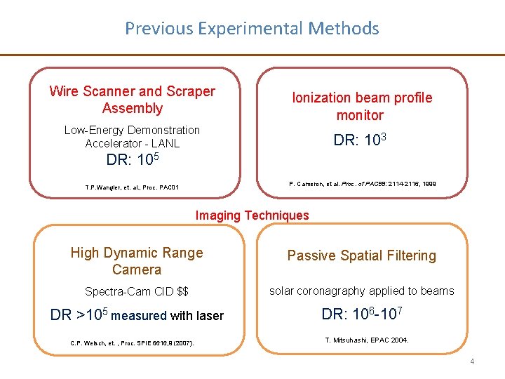 Previous Experimental Methods Wire Scanner and Scraper Assembly Ionization beam profile monitor Low-Energy Demonstration