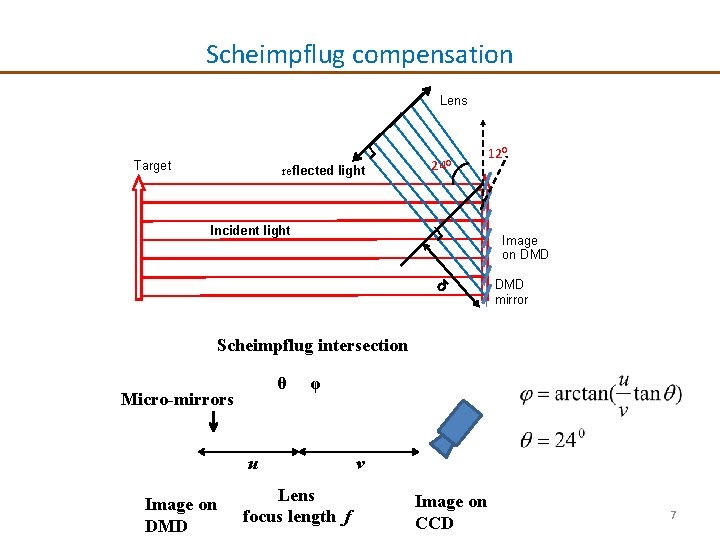 Scheimpflug compensation Lens Target reflected light 240 Incident light 120 Image on DMD mirror