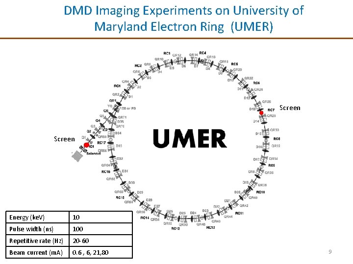 DMD Imaging Experiments on University of Maryland Electron Ring (UMER) Screen Energy (ke. V)