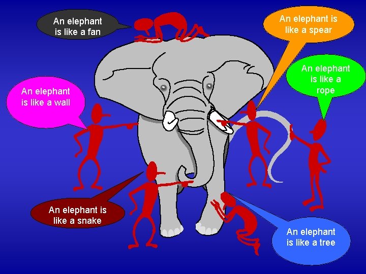 An elephant is like a fan An elephant is like a wall An elephant