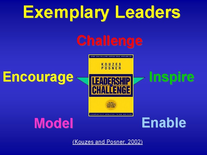 Exemplary Leaders Challenge Encourage Model Inspire Enable (Kouzes and Posner, 2002) 