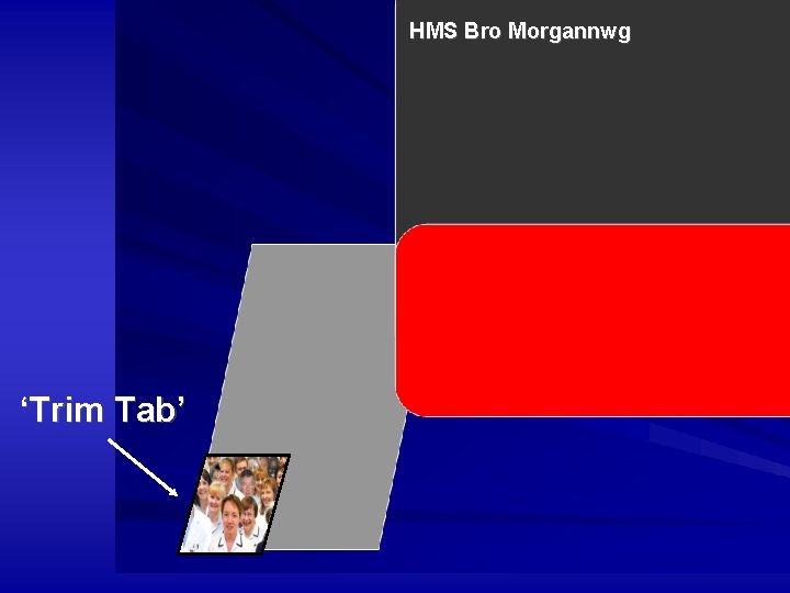 HMS Bro Morgannwg ‘Trim Tab’ 