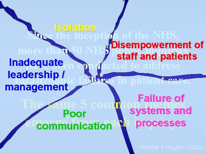 Isolation Since the inception of the NHS, Disempowerment of more than 50 NHS public