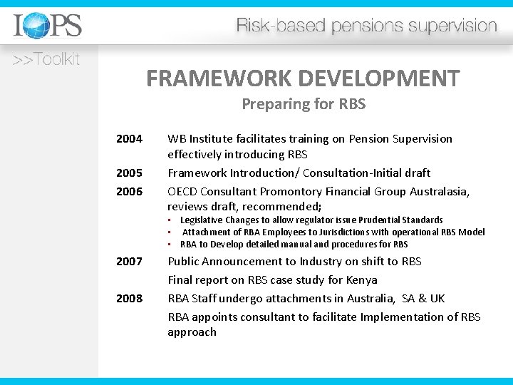 FRAMEWORK DEVELOPMENT Preparing for RBS 2004 2005 2006 WB Institute facilitates training on Pension